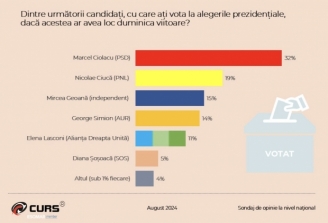 candidatii-care-pot-intra-in-turul-2-la-alegerile-prezidentiale-sondaj-curs-48178-1.jpg