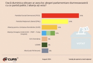 sondaj-curs-cine-ar-intra-in-parlament-i-ce-majoritati-se-pot-forma-pentru-viitorul-guvern-48177-1.jpg